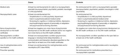 Prenatal Drug Exposure in Children With a History of Neuropsychiatric Care: A Nested Case-Control Study